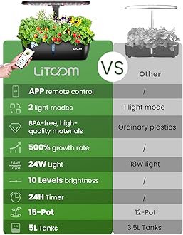 litokam Hydroponics Growing System Kit, 15-Pod Indoor Herb Garden Planter with 24W Grow Light & APP Control, Indoor Gardening System with 2 Grow Modes, Quiet Pump & 24H Timer