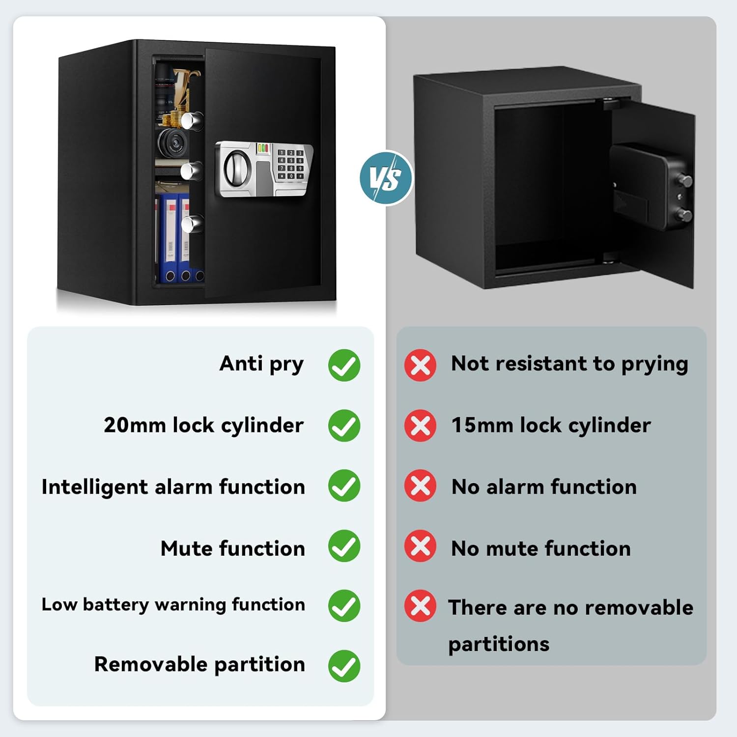 YAYAG 2.5 Cu ft Home Safe Box Fireproof Waterproof for Documents - Steel Security Electronic Safety Box with Emergency External Type-C Interface, Personal Combination Safe for Jewelry Office