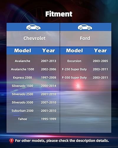 Miniatura 3 de ECCPP 24 tuercas de repuesto para rueda M14X1.5, rosca de cierre de extremo plateado, cromadas, para camioneta 2000-2014 para Chevrolet Silverado