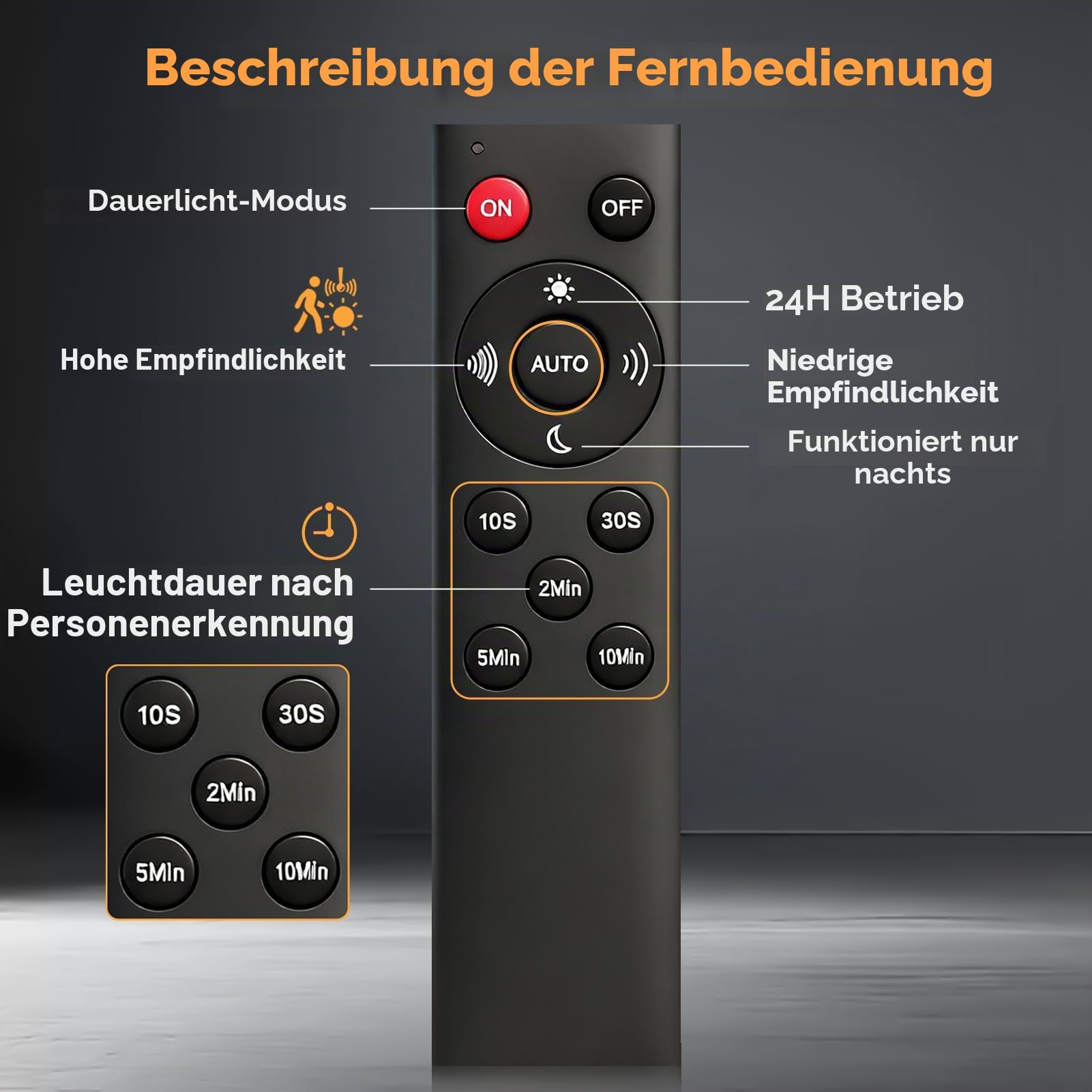papasbox 2 Stück 32W Außenwandleuchte mit Bewegungsmelder Fernbedienung Aluminium mit LED Panel | Wandleuchte IP65 Wasserdicht 3000K Warmweiß Wandlampe Aussenleuchte für Aussen Innen Garten Terrasse