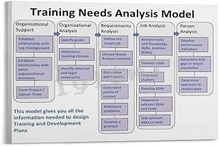 Training Needs Analysis Tools Poster Staff Training Guide (4) Canvas Painting for Living Room Bedroom Decor 24x16inch(60x40cm) Frame-style