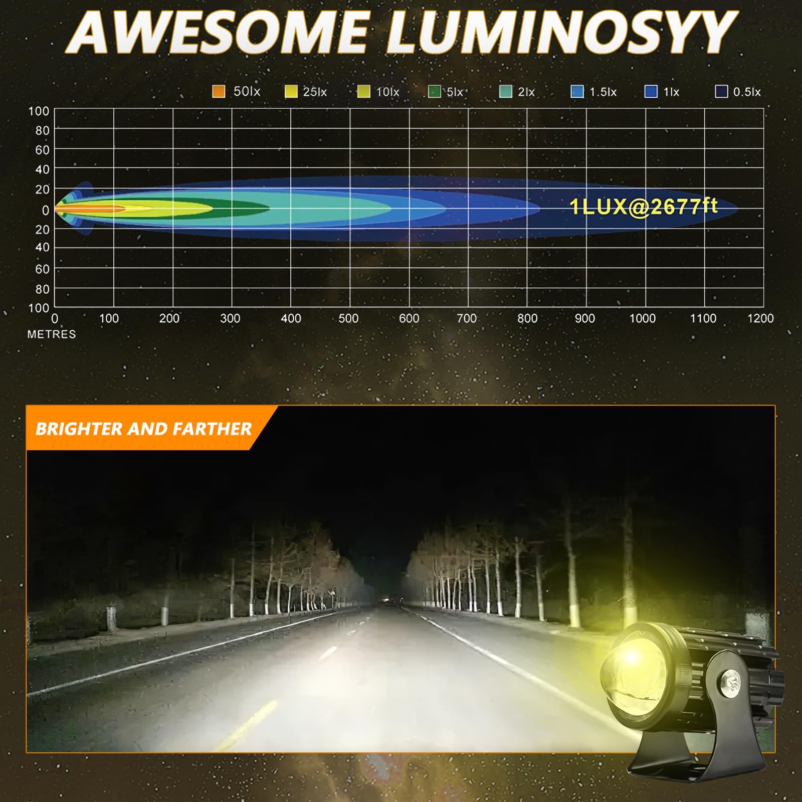Shkalacar Fendinebbia a LED per Moto 2 Pezzi, Fari supplementari Moto 60W Lampade ausiliarie Bianche e Gialle Faretti Moto LED Impermeabili per Auto Trattore Camion ATV UTV SUV Barca