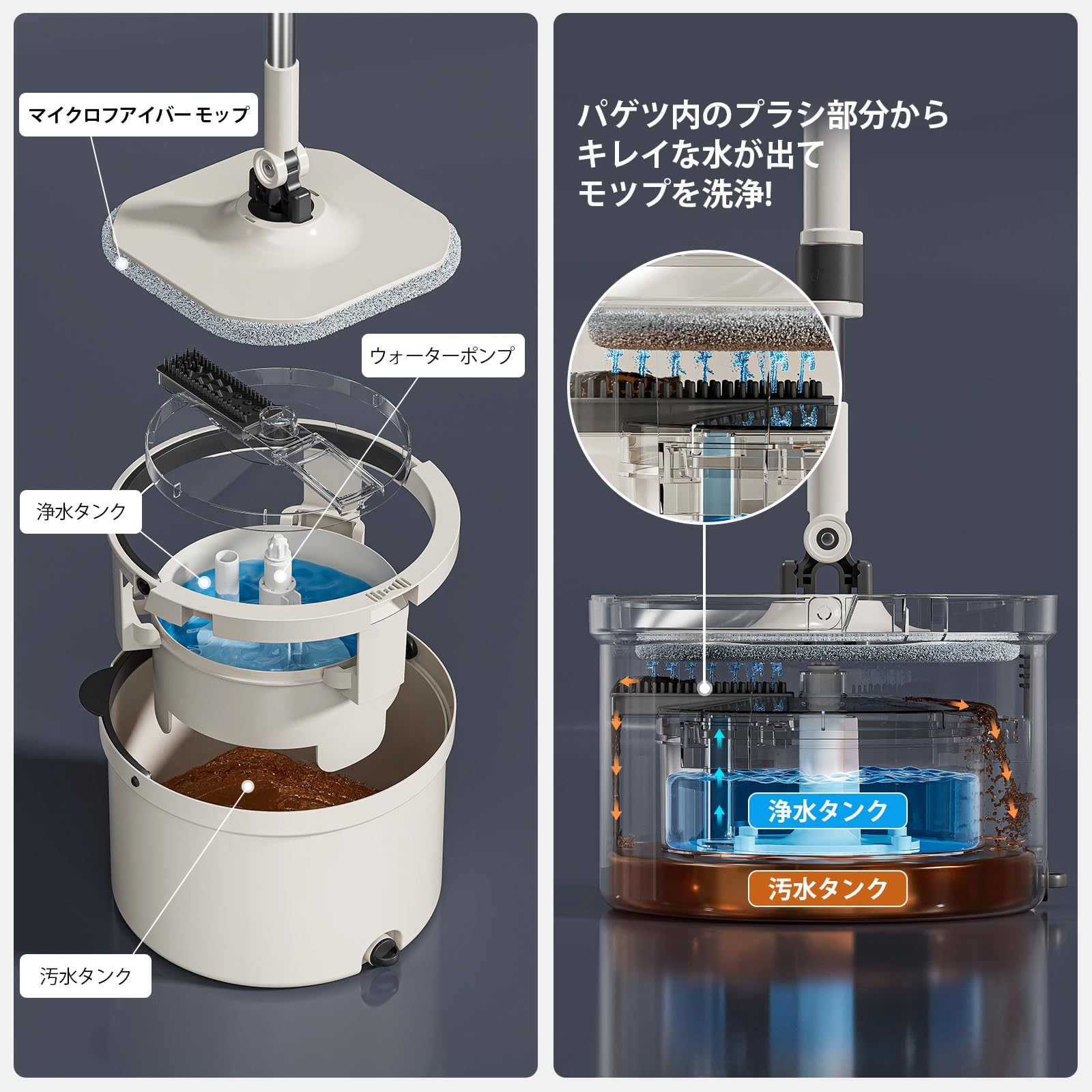 【特価セール】ttler 回転モップ 汚水分離式モップ 水拭き/乾拭き対 Amazon｜HoMettler 回転モップ 汚水分離式モップ 水拭き/乾拭き対応