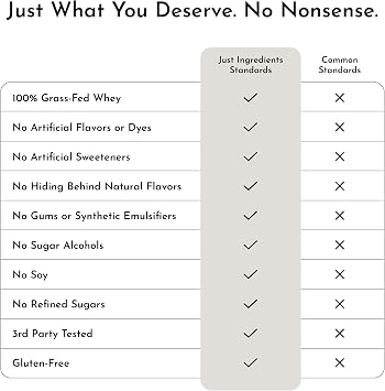JUST INGREDIENTS Vanilla Protein Powder - Grass-Fed Whey Blend, Organic, Gluten Free, Dairy Free, Soy Free - 15 Servings, 22g Protein