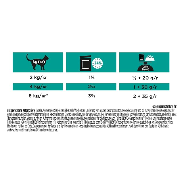 Foto 7 de 7 de Purina Pro Plan Veterinary Diets EN St/Ox Gastrointestinal Pollo