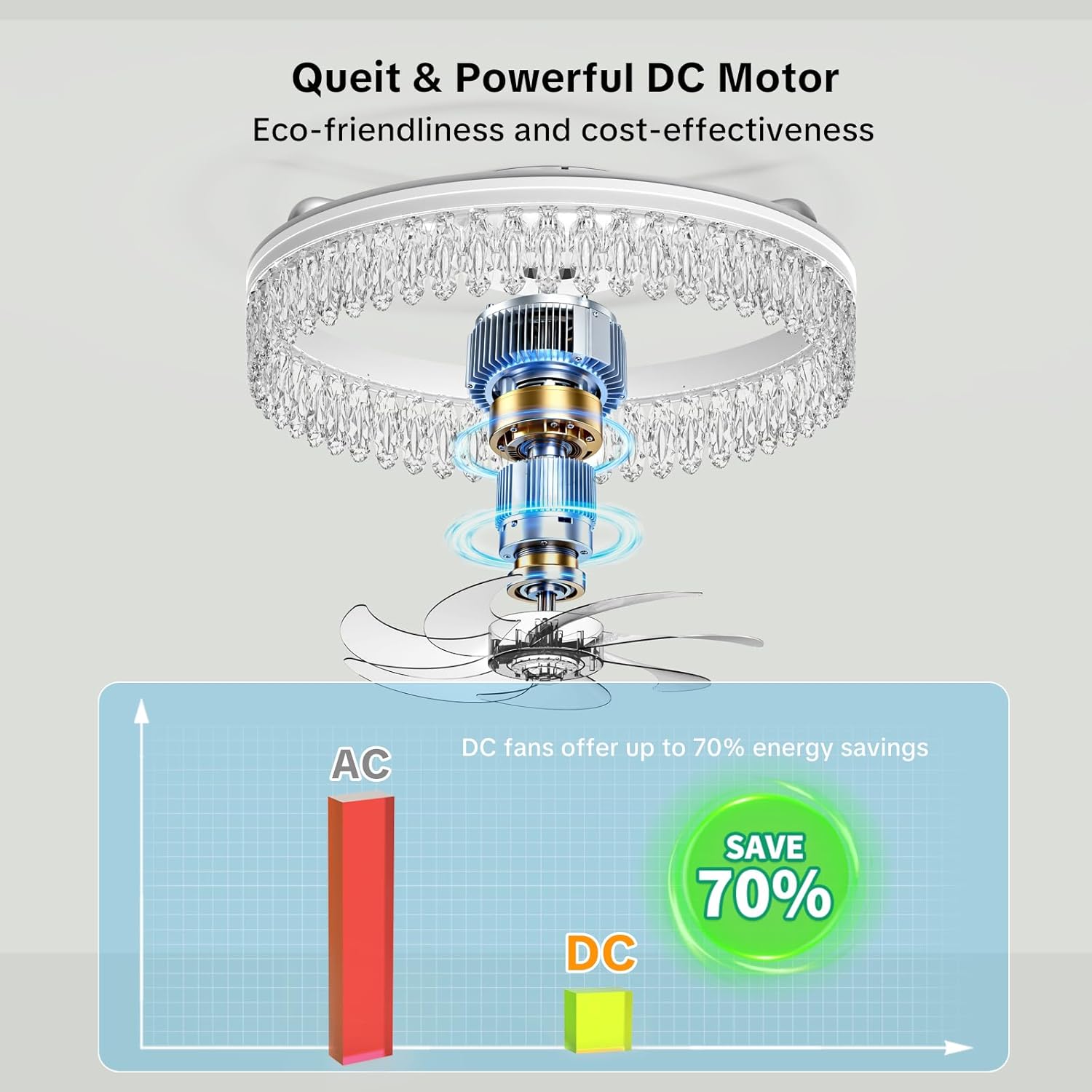 Ceiling Fan with Lights,20" Flush Mount Ceiling Fans,6 Speeds 3CCT Dimmable LED, Quiet DC Motor for Bedroom Living Room Modern Ceiling Fans with Light