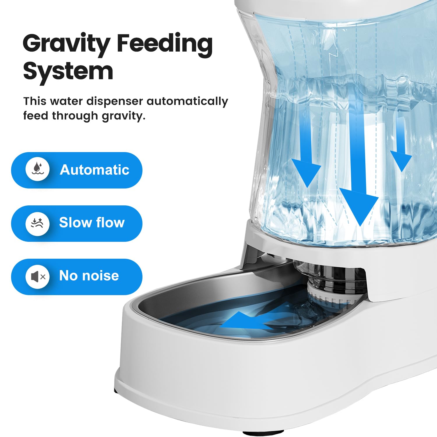 Gardner Pet 8L Dispenser Acqua Gatti, Dispenser Acqua Cani con Ciotola in Acciaio Inox, GravitÀ Abbeveratoio per Cani Non è Richiesta ElettricitÀ, Senza BPA, Bianco