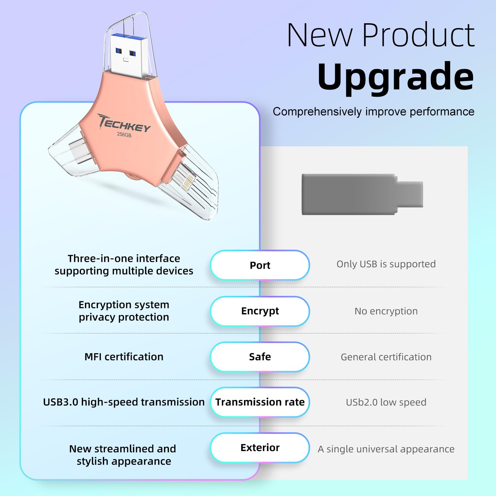 Chiavetta USB 3.0 certificata MFi da 256 GB per iPhone, memoria esterna 3 in 1 per foto, video, salvataggio dati, backup, ad alta velocità, per iPad/Android/PC (rosa)