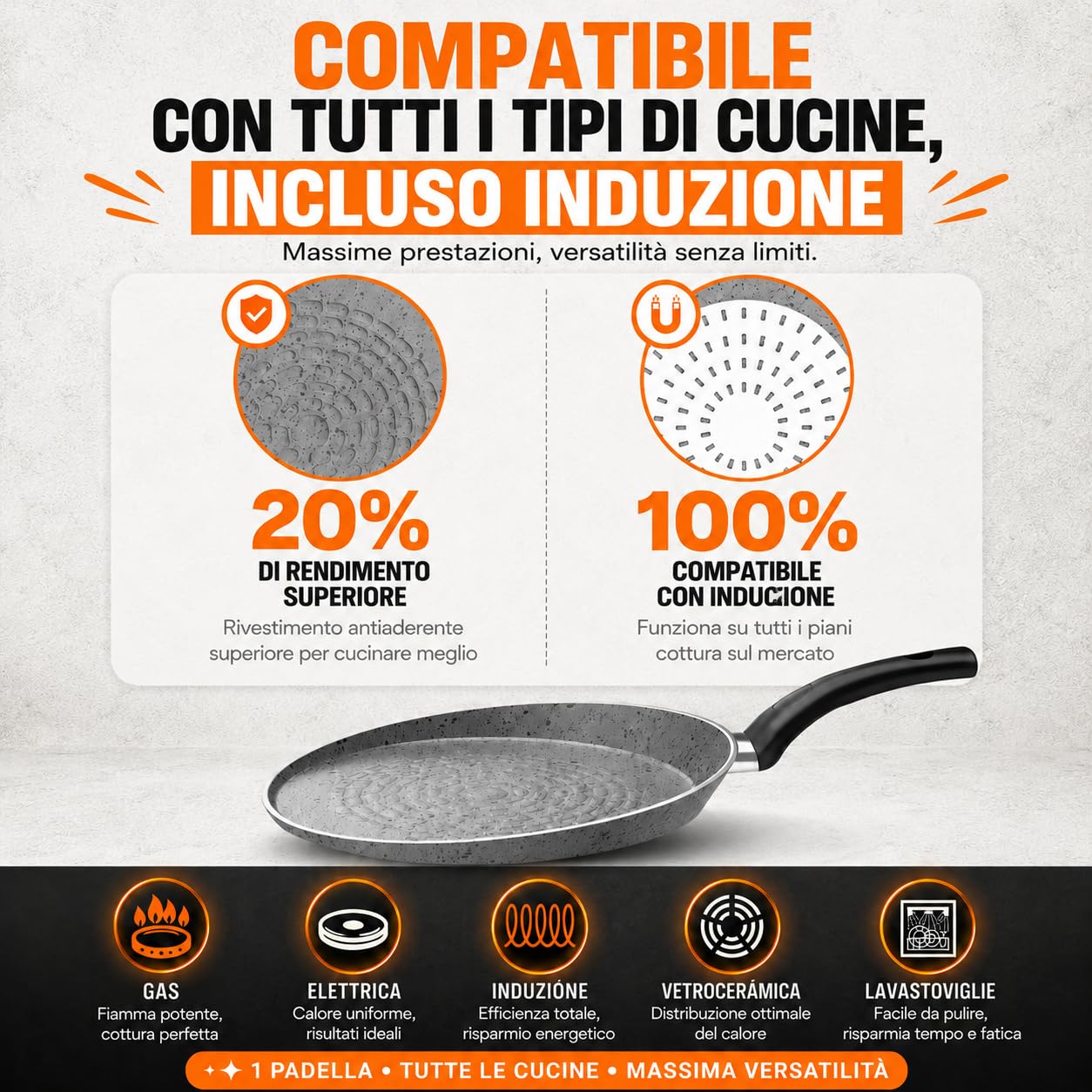 TEHORNEO Padella Crepes, Padella per Crepes 28 cm Alluminio Antiaderente, Crepiera, Padella per Piadina, Padella Piadina, Crepiera Induzione 28 cm, Adatto a Induzione, Vitro, Gas