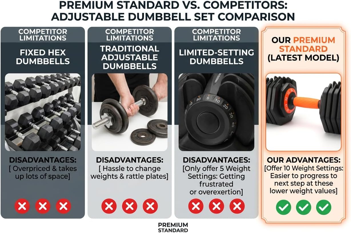 Single 25LB Adjustable Dumbbell，10-in-1 Weights Dumbbell with Secure Locking System for Safe,Quick Adjust, Secure Grip - Compact Hand Weights for Home Strength Training