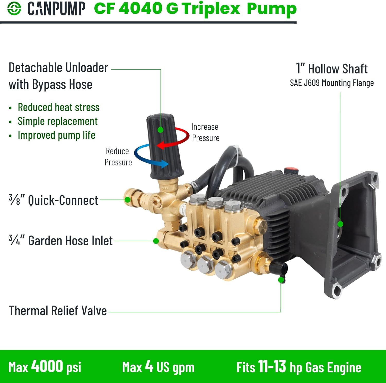 Canpump CF 4040 G: 4000 psi @ 4 US gpm Pressure Washer Replacement Pump, External Unloader with Extended Bypass, 1-inch Horizontal Gas Shaft, High Pressure Triplex Pump