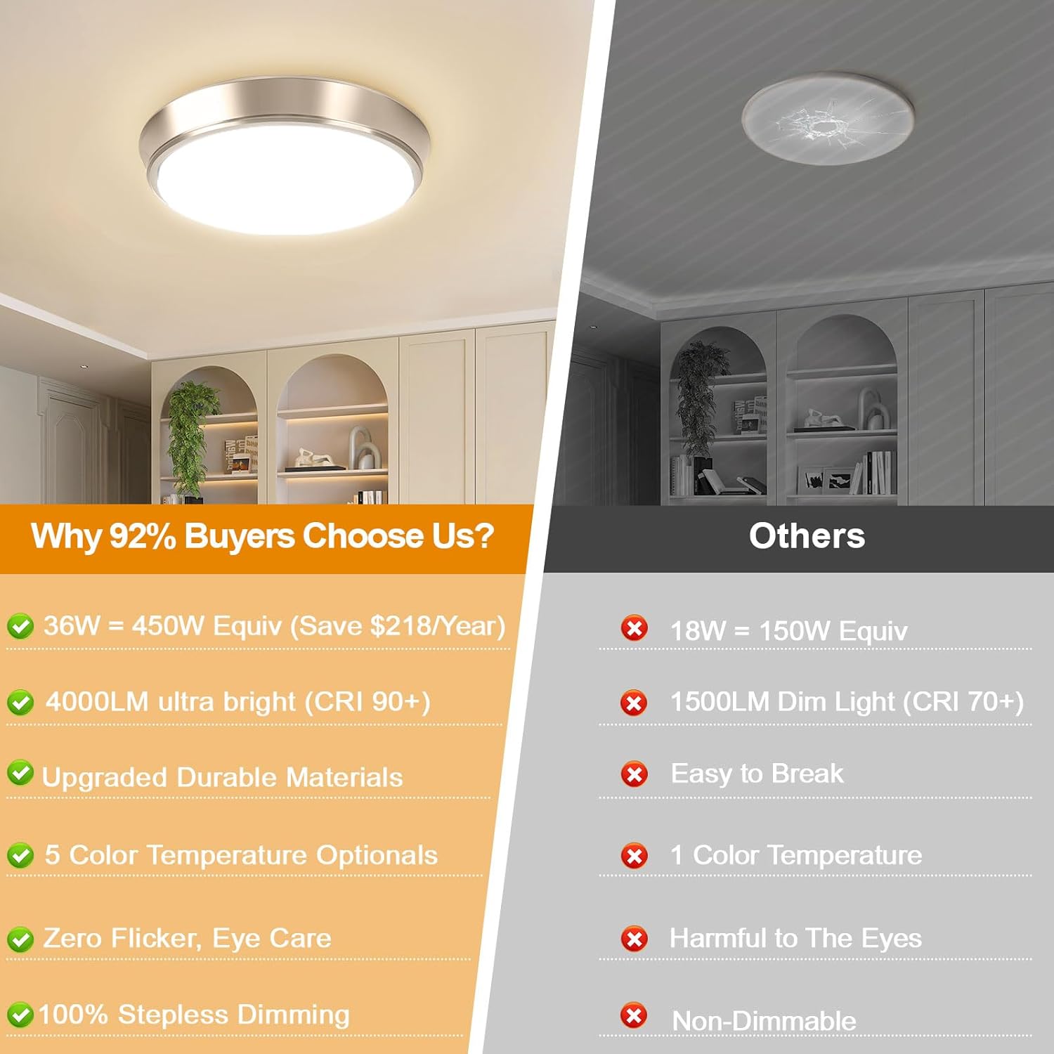 13 Inch 36W Dimmable Flush Mount LED Ceiling Lights, 5CCT (2700K-6500K) Adjustable & 4000LM Super Bright LED Ceiling Light Fixtures, Brushed Nickel Modern Ceiling Lamp for Bathroom Hallway, 2-Pack