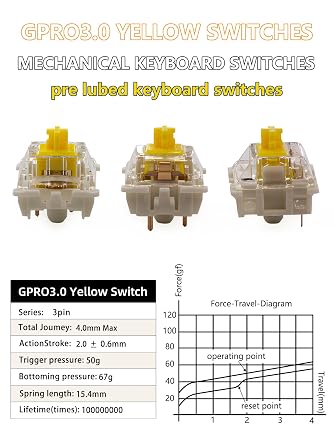 Gateron 70Pcs Pre lubed G pro V3.0 MX Mechanical Gaming Keyboard Split Tactile 50gf Switches,POM Stem Linear RGB SMD Switches 3 pin (Yellow)