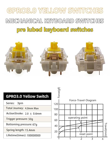 Gateron 70Pcs Pre lubed G pro V3.0 MX Mechanical Gaming Keyboard Split Tactile 50gf Switches,POM Stem Linear RGB SMD Switches 3 pin (Yellow)