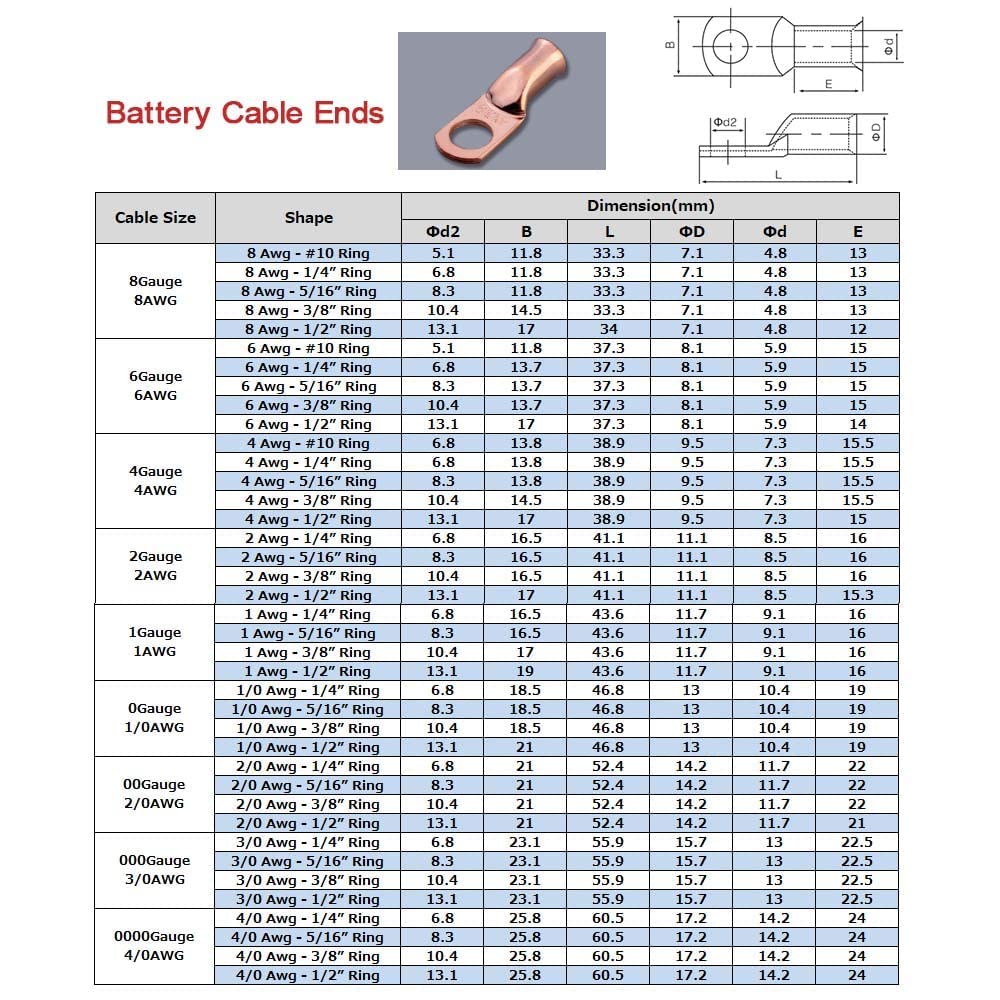 1/0 AWG 1/4" Stud (25 pcs.), Heavy Duty Battery Ring Terminal, 0 Gauge Connectors, 1/0 Copper Wire Lugs, Copper Ring Terminals, Battery Cable Ends, Battery Cable Lugs, Tubular Ring Terminal Connectors