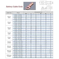 Vista 6 de 1/0 AWG 1/4" Stud (25 piezas), Terminal de Anillo de Batería de Servicio Pesado, Conectores de Calibre 0, Lengüetas de Alambre de Cobre de 1/0
