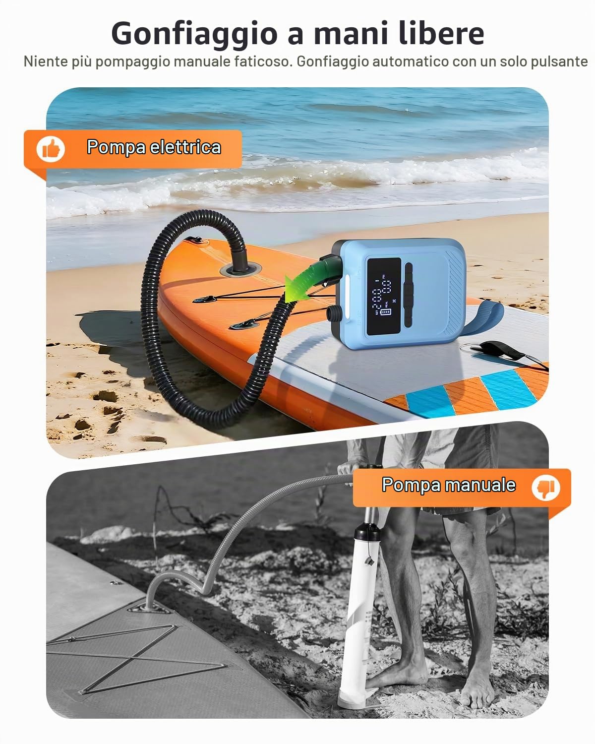 Mojimdo Pompa Elettrica Per SUP, Pompa Ad Aria Ricaricabile Da 20PSI, Alimentazione Di Emergenza E Luce Di Emergenza, Autospegnimento, 12V DC E Type-C, Con 6 Ugelli Per Stand Up Paddle Boards