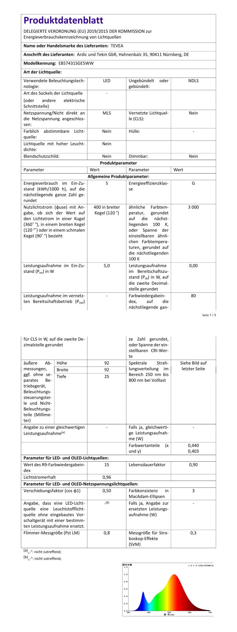 TEVEA Premium LED Einbaustrahler Schwenkbar -LED Modul 230V 5W austauschbar - Einbauleuchte auch fürs Bad - 5er Pack (Silber Eckig - Warmweiß)