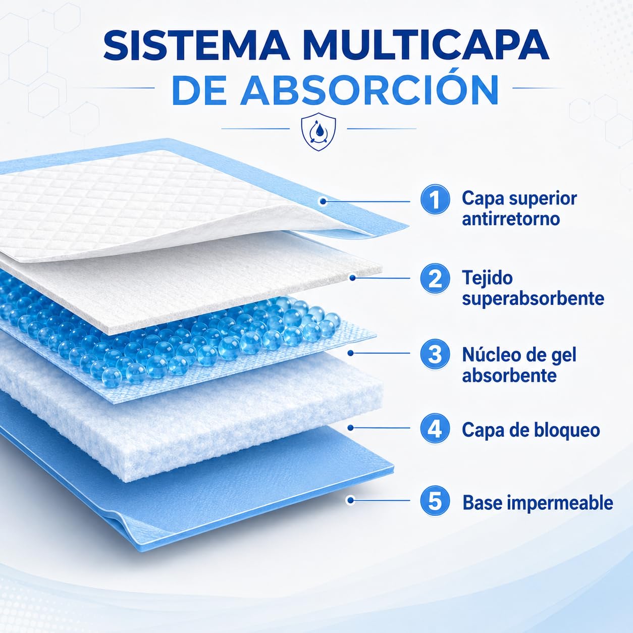 BESCH Empapadores para Perros de Alta Absorción con Base Adhesiva – Almohadillas Higiénicas para Cachorros y Adultos, Control de Olores, Antideslizantes, Entrenamiento Fácil (60x90cm, 200 Unidades)