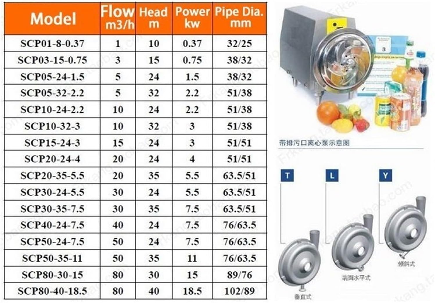 Mini Submersible Portable Electric Water Pump 5T 220v 50hz Low Pressure Electric Chemical Transfer Pump