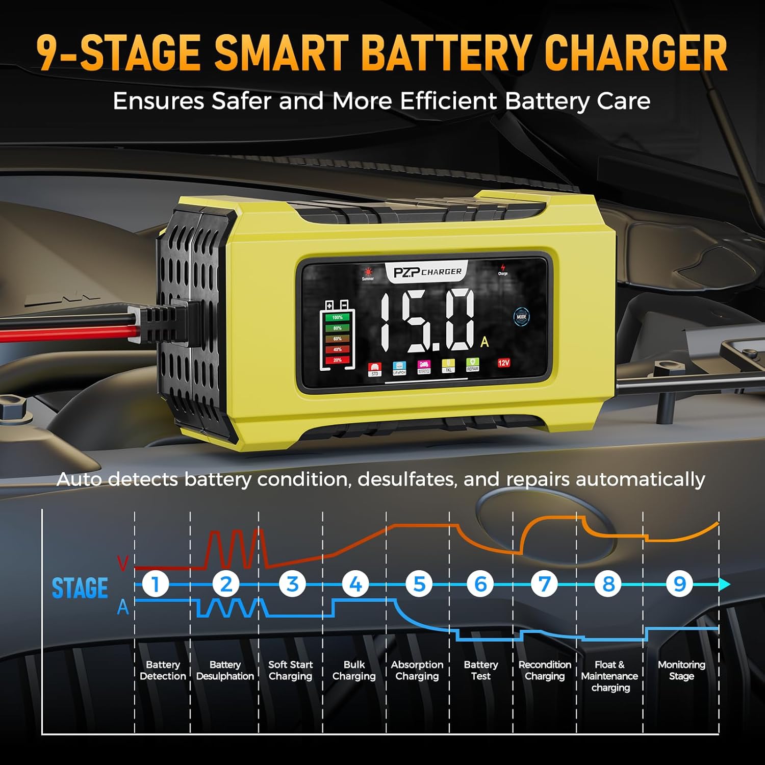 PZP 15-Amp 12V/24V Smart Battery Charger, Maintainer & Trickle Charger for LiFePO4, Lead Acid Batteries - Fully Automatic 9-Stage Charging w/Temp Compensation for Motorcycle Car Truck Lawnmower Boat
