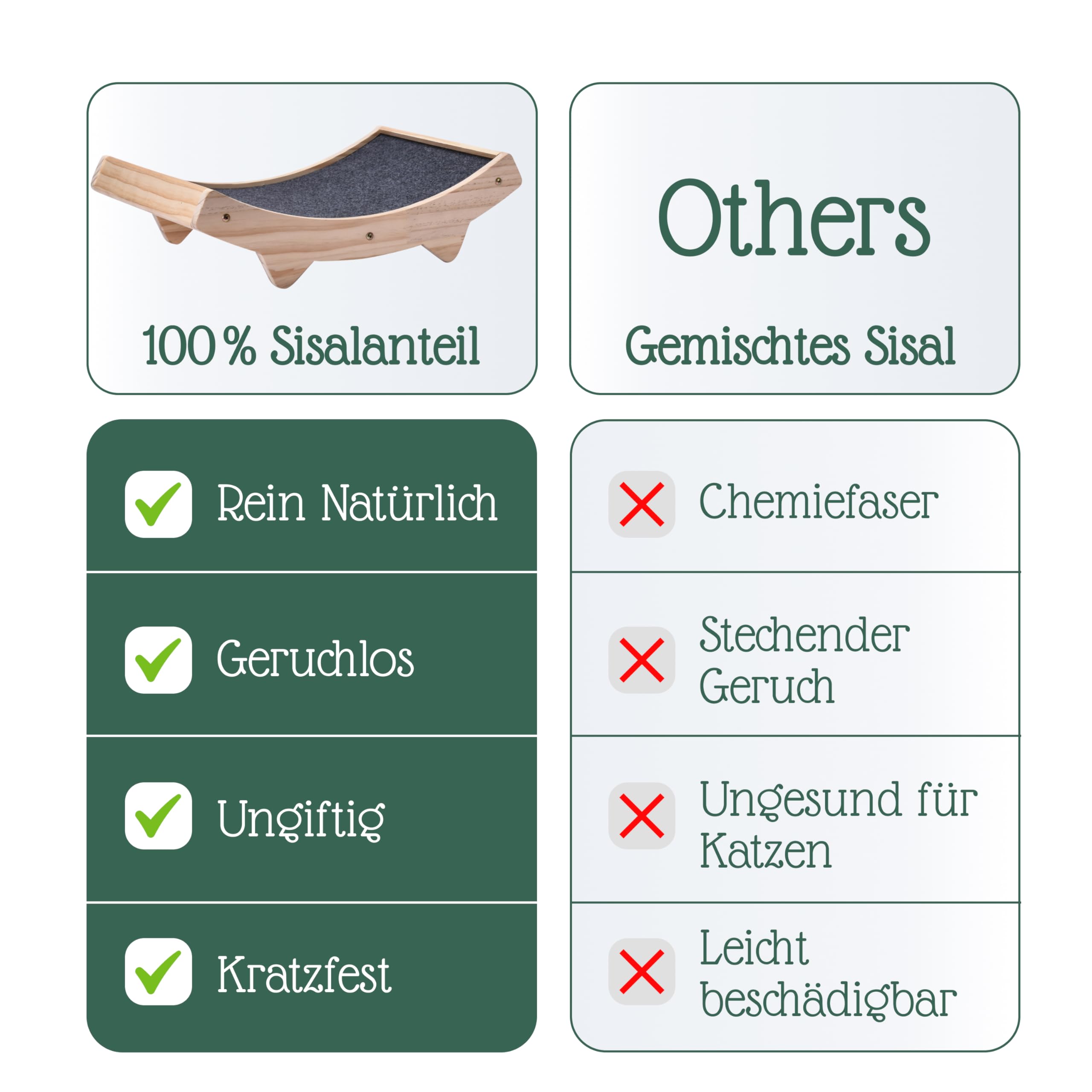 Pfotenolymp Katzenkratzbrett - Doppelseitig Haltbarer Katzen Kratzmatte - Holzstruktur Kratz Pads Katzenliege- Geflochtener Sisal + Teppichstoff Doppelseitige Katzenliege - 42 x 27.5 x 12cm