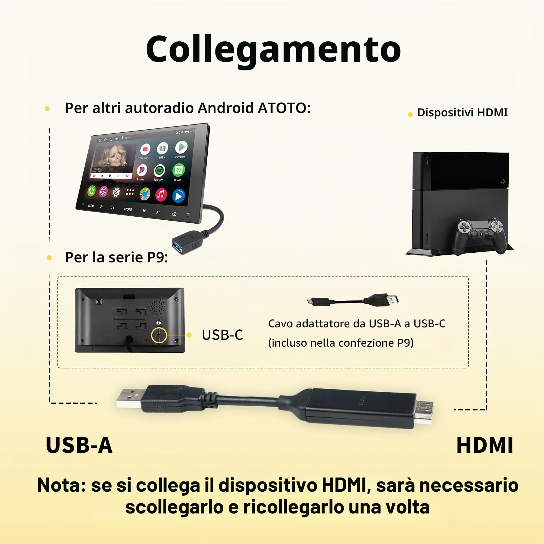 ATOTO AC-HBV86 Cavo adattatore da HDMI a USB A, 13.8cm/5.43 pollici, il collegamento di TV Box/Gamepad a dispositivi Android (serie X10 /P9 / A6 / S8), treaming di Serie TV, Film e Giochi