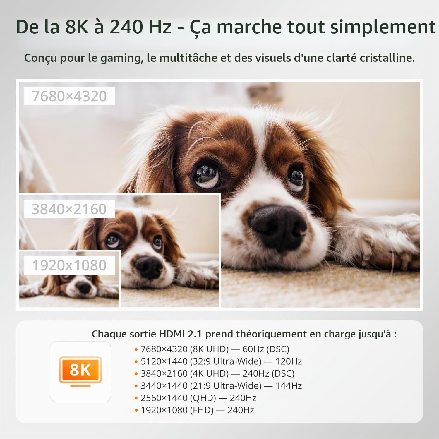 TESmart Pack KVM HDMI+DP 8K@60Hz 2 PC 3 Moniteurs + Câble HDMI 2.1 Fibre Optique 10 m, 48 Gbit/s, 4K@144Hz, USB 3.0, EDID, Réseau Gigabit, HDCP 2.3