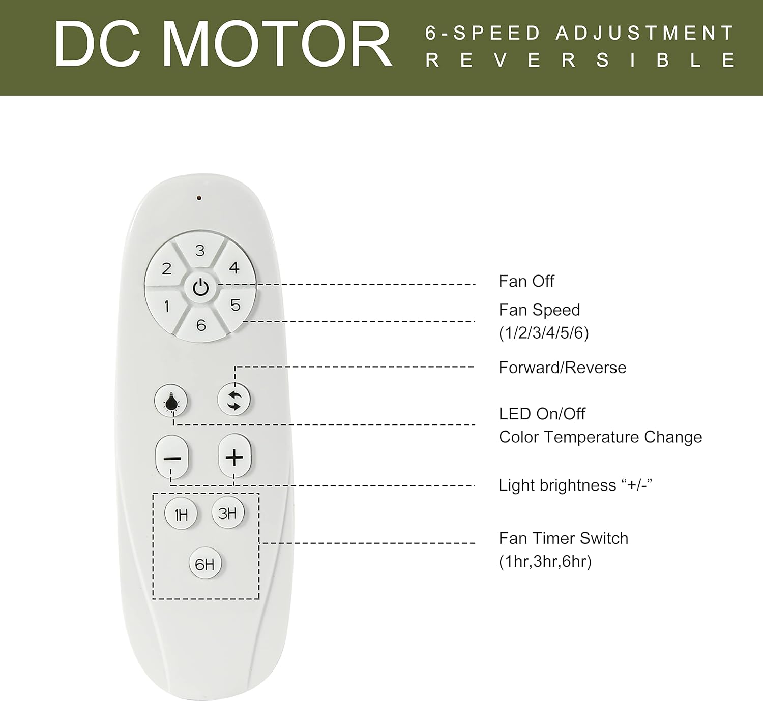 FINXIN Indoor Ceiling Fan Light Fixtures Black Remote LED 72 Ceiling Fans For Bedroom,Living Room,Dining Room Including DC Motor,8-Blades,Remote Switch
