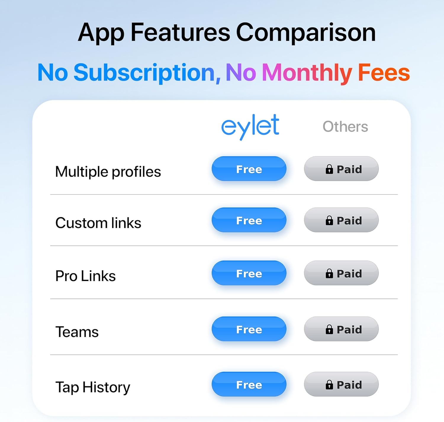 Digital Business Card v3 Wristband NFC Smart Band, No Subscription, Large Antenna, Breathable Dual-Color Strap and Card, Charcoal Black & Future Dusk Blue with Metal Buckle