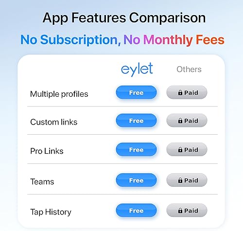 Miniatura 9 de Tarjeta de visita digital, paquete de 2 unidades - Compartir contactos habilitados para NFC, sin aplicación o suscripción, tarjetas inteligentes