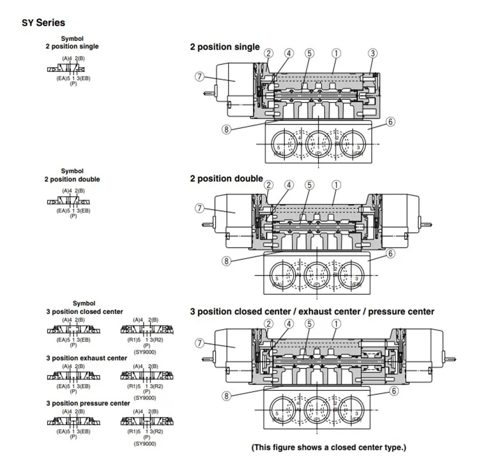 5-drożny elektrozawór SY9000 SY9140-4D -5D -6D -2D -4DZ -5DD -6DZD -3DZ -5DZ -4DZD -5DZD -6DD -5DZE -5DZE 4DE -5GZ -03-04(SY9140-5DZD-000 3)