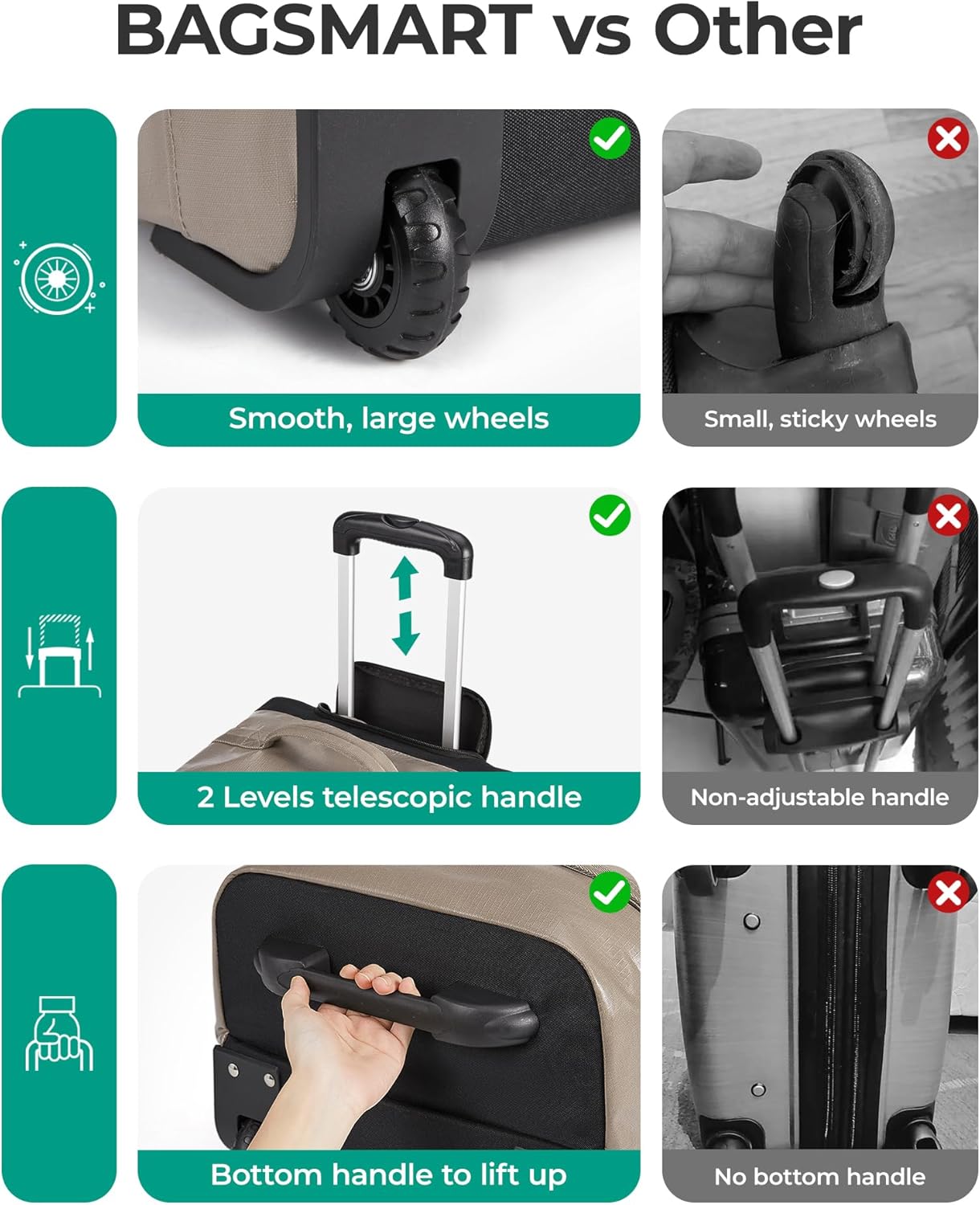 BAGSMART 70L Rolling Duffle Bag with Wheels, Large Travel Duffel Luggage Bag for Men, Water Repellent Heavy Duty for Travel Camp, Camel - Image 5