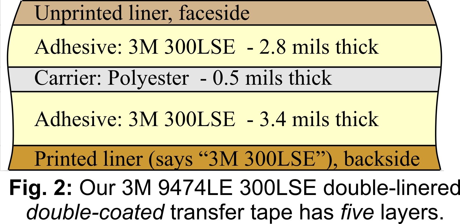 Hoja de cinta de transferencia 3M 9474LE 300LSE superfuerte con adhesivo industrial en las dos caras, disponible en varios tamaños, ideal para fijar digitalizadores a teléfonos y tabletas [3M9474-all] 3