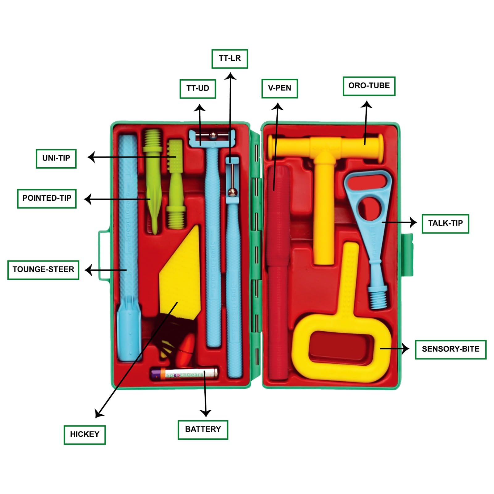 SPEECHGEARS Special Kit(Oral Sensory Motor Integration Therapy) Tool For Speech & Feeding Therapy 3