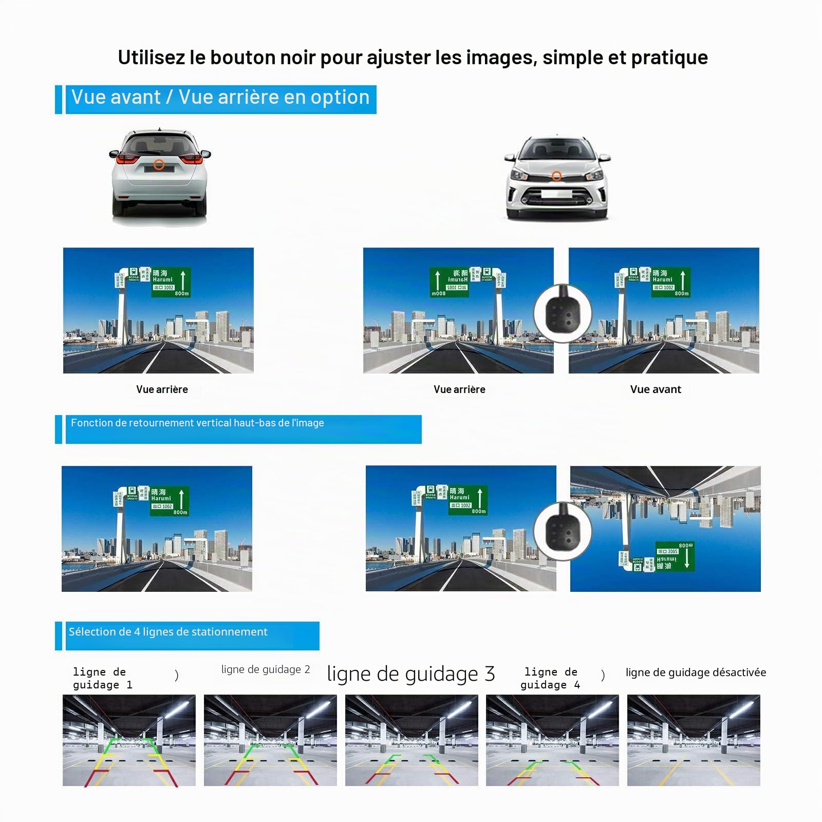 PARKVISION Caméra recul NTSC CVBS 12-24V, Boutons intelligents