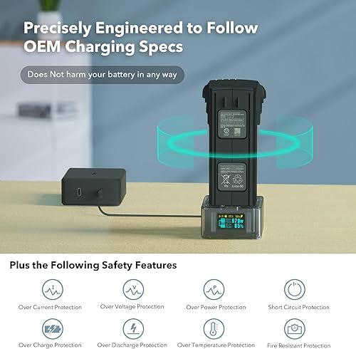 Miniatura 2 de SYMIK Estuche rígido para DJI Mavic 3 Classic y cargador de batería de 100 W Mavic 3 Combo