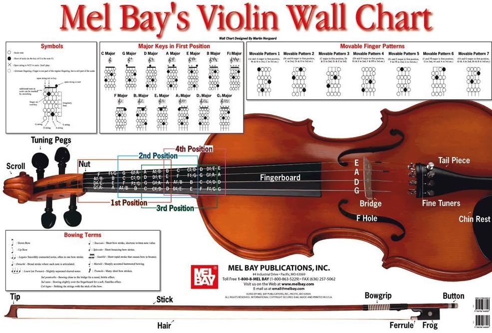 Violin Wall Chart by Martin Norgaard
