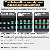 Professional Stereo Graphic Equalizer with 31-Band Digital EQ, LED Spectrum Display, 10 Presets, Noise Reduction, Low/Mid/Treble Adjustment - Perfect for Music Lovers!