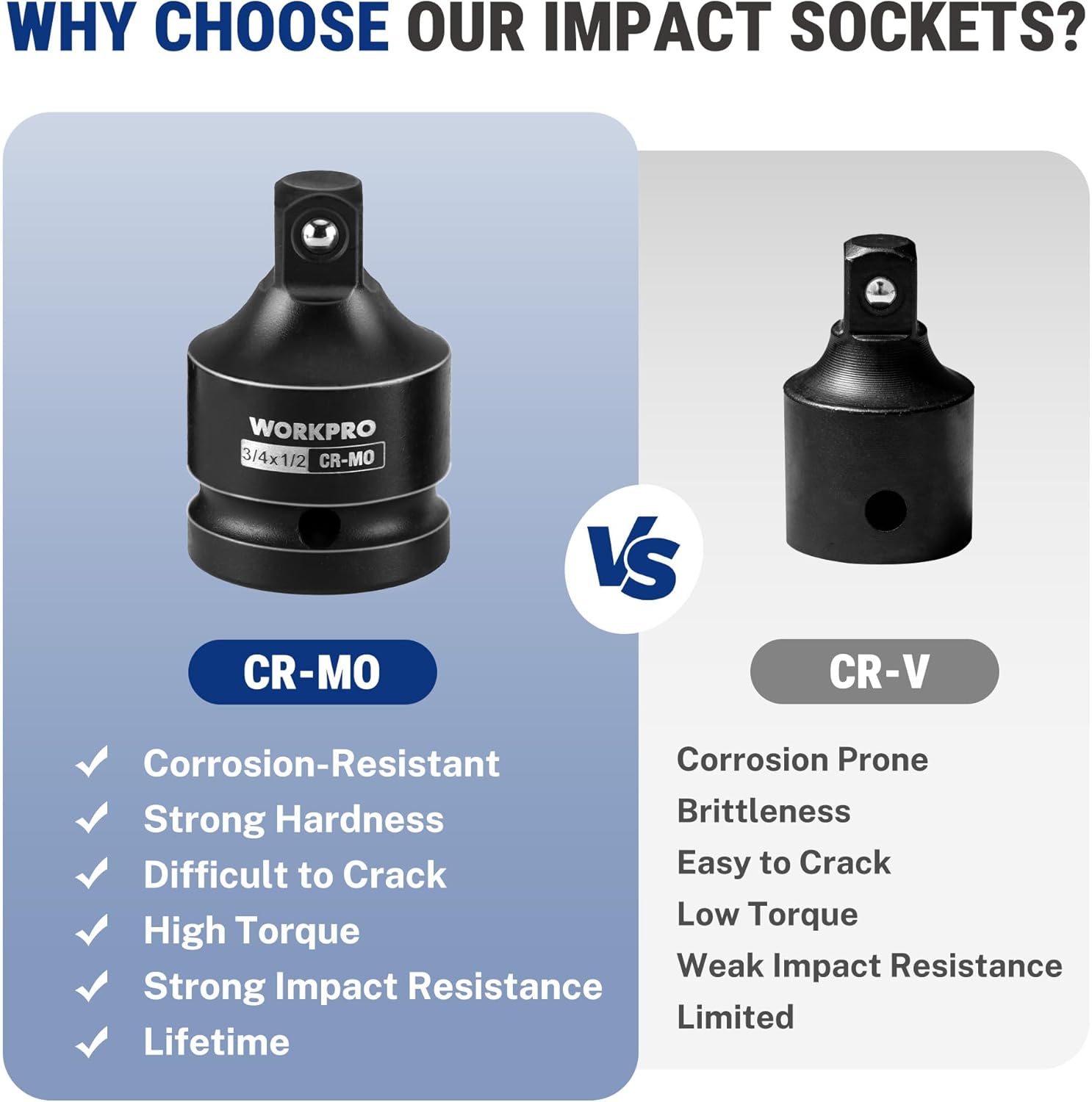 WORKPRO Magnetic Socket Organizer & 8PC Impact Socket Adapter Set
