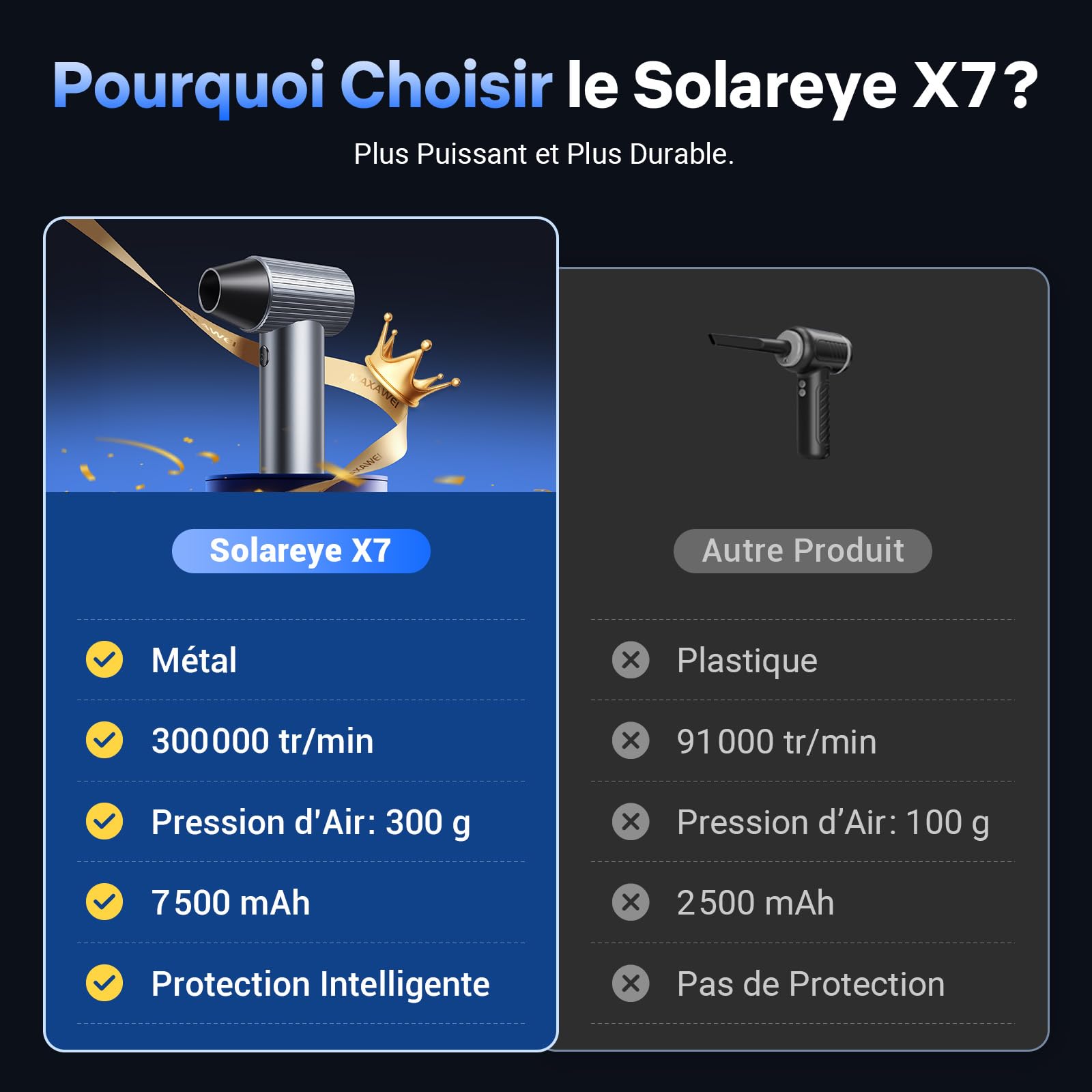 Solareye Souffleur Air Comprimé, 300000 TR/Min de Pulvérisation d’Air Comprimé avec Batterie 75000mAh, Soufflette Voiture, Bombe Air Sec pour Clavier, Électronique, Air Comprimé Nettoyage PC
