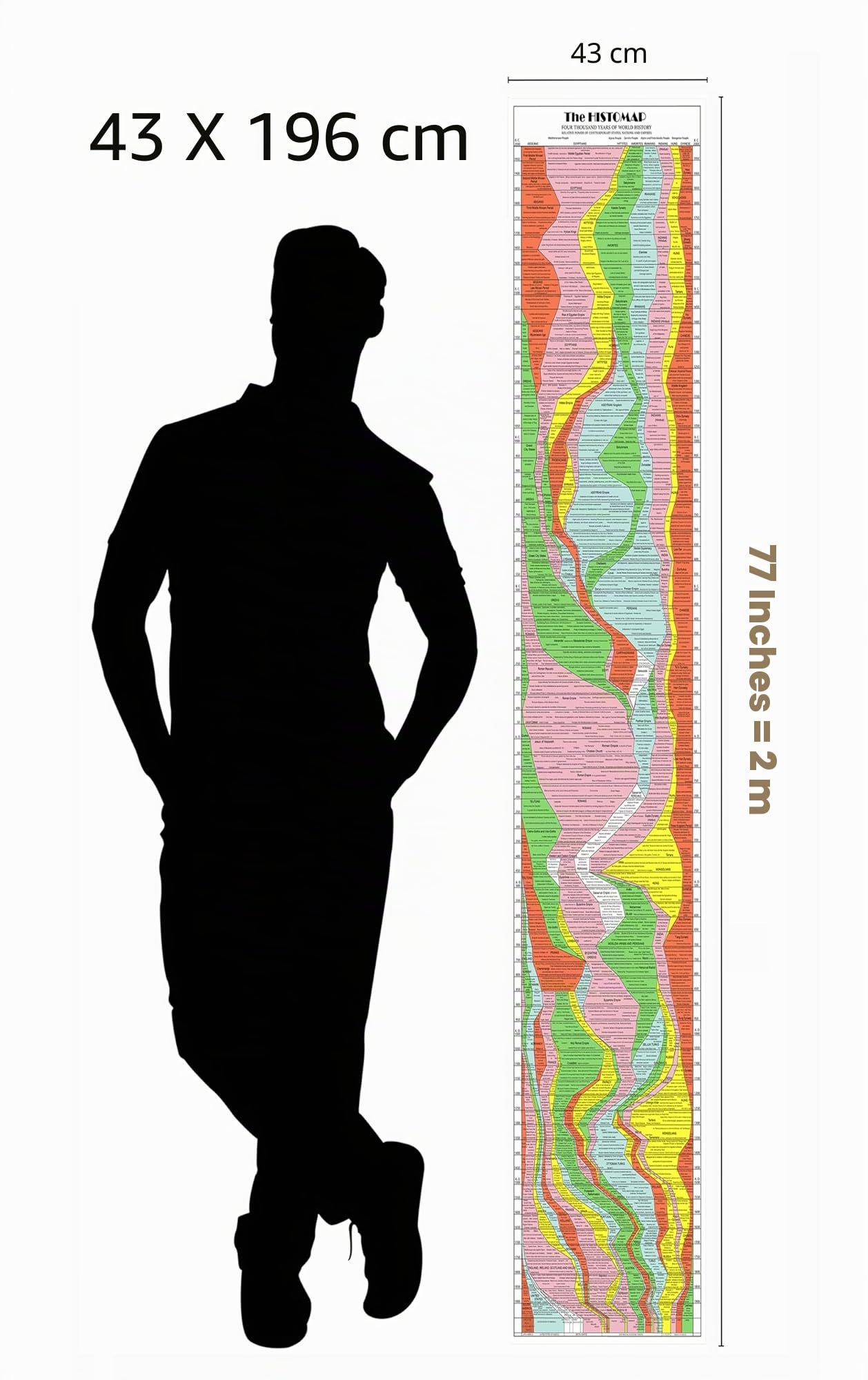 Histomap of World History 1931 Karte – klare Version – 4.000 Jahre Zeitleisten-Diagramm – (43,2 x 190,2 cm) – Sozialstudien Klassenzimmer-Dekorationen – alte Zivilisationen – Geschenk für Schullehrer