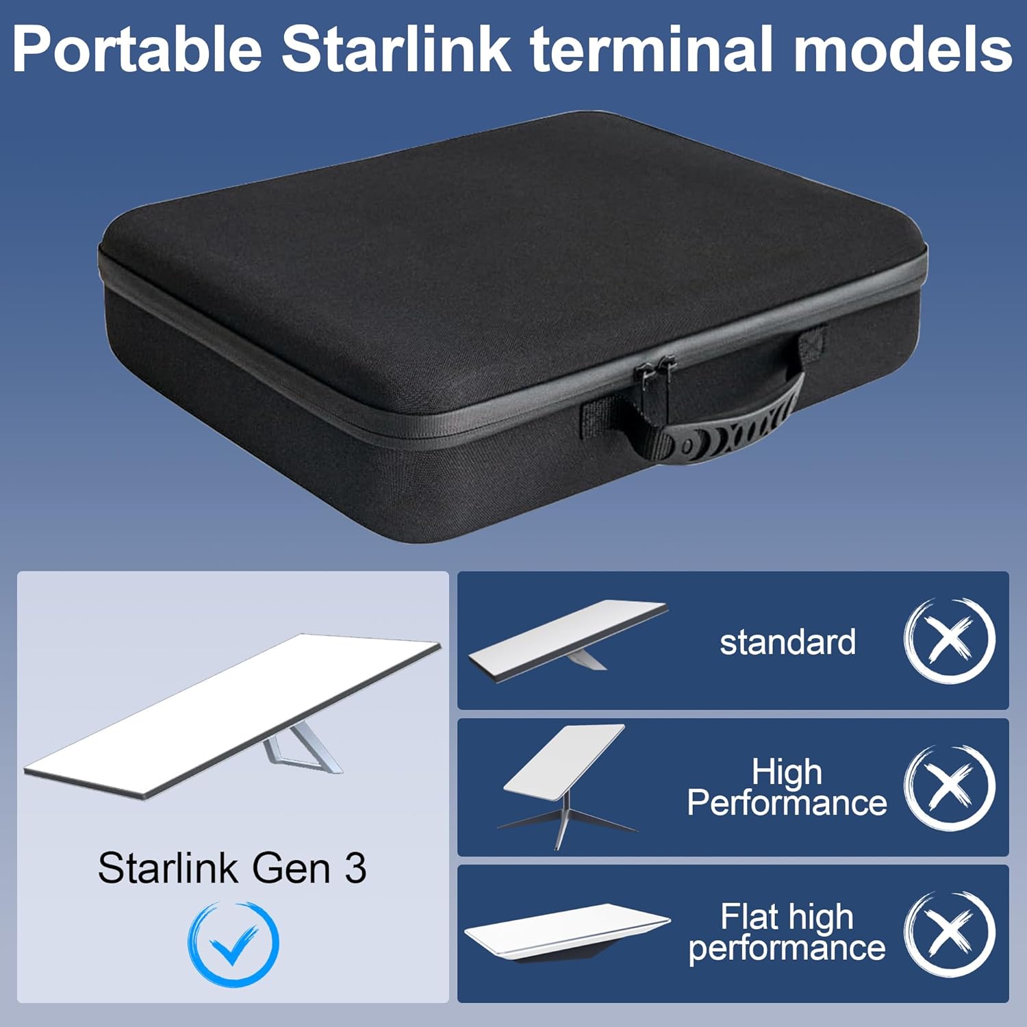 Starlink Mini Carrying Case with Protective Cover, Starlink Mini Accessories for Camping, RV, Outdoor Adventure