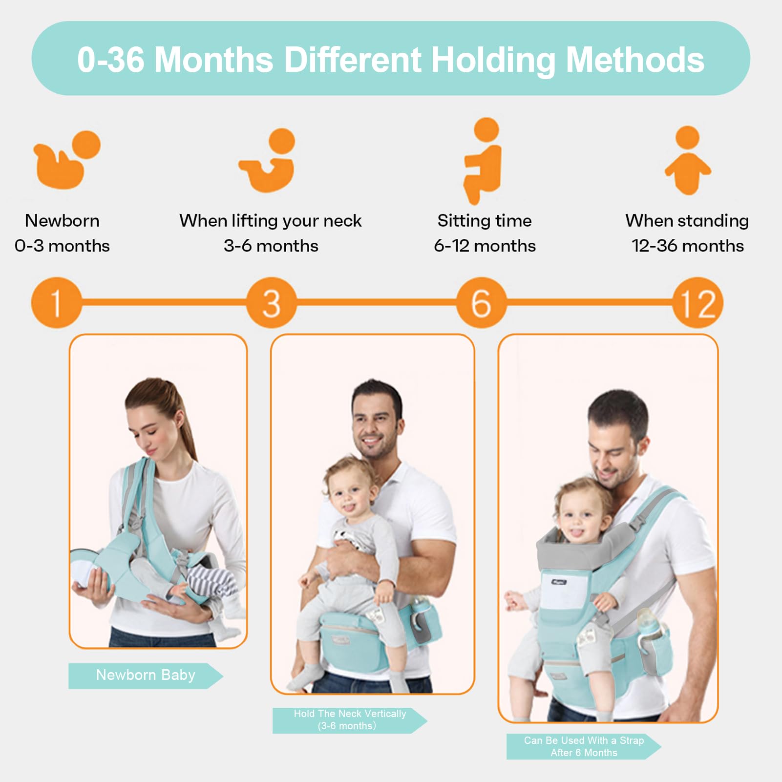 IULONEE Marsupio Neonati con Sedile Multifunzione Zaino Ergonomico per Marsupi Trasporto Anteriore e Posteriore Regolabile per Neonato da 3 Mesi a 3 Anni (3-20kg) Verde