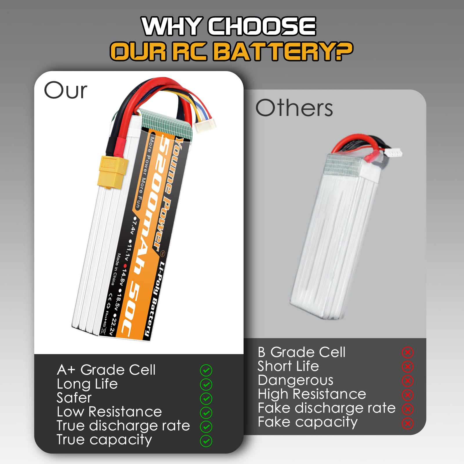 Youme Batteria LiPo 4S 5200mAh 14.8V 50C XT60 per RC Auto Droni 2pezzi