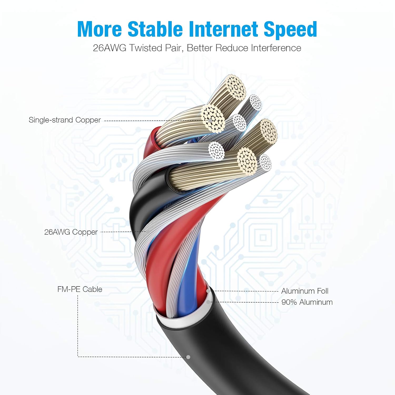 isYoung Cat8 Ethernet Cable 50FT, High Speed LAN Cable for Outdoor&Indoor, Heavy Duty Shielded Network Cable, 26AWG, 40Gbps, 2000Mhz with Gold Plated RJ45 Connector for Router, Modem, Gaming, Xbox
