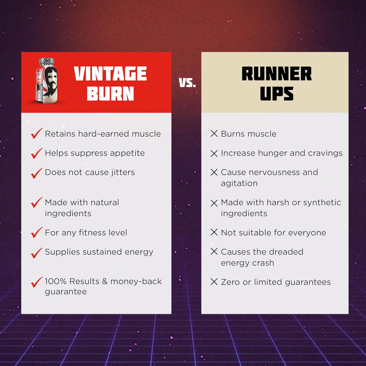 Old School Labs Vintage Burn Quemador de grasas termogénico, suplemento