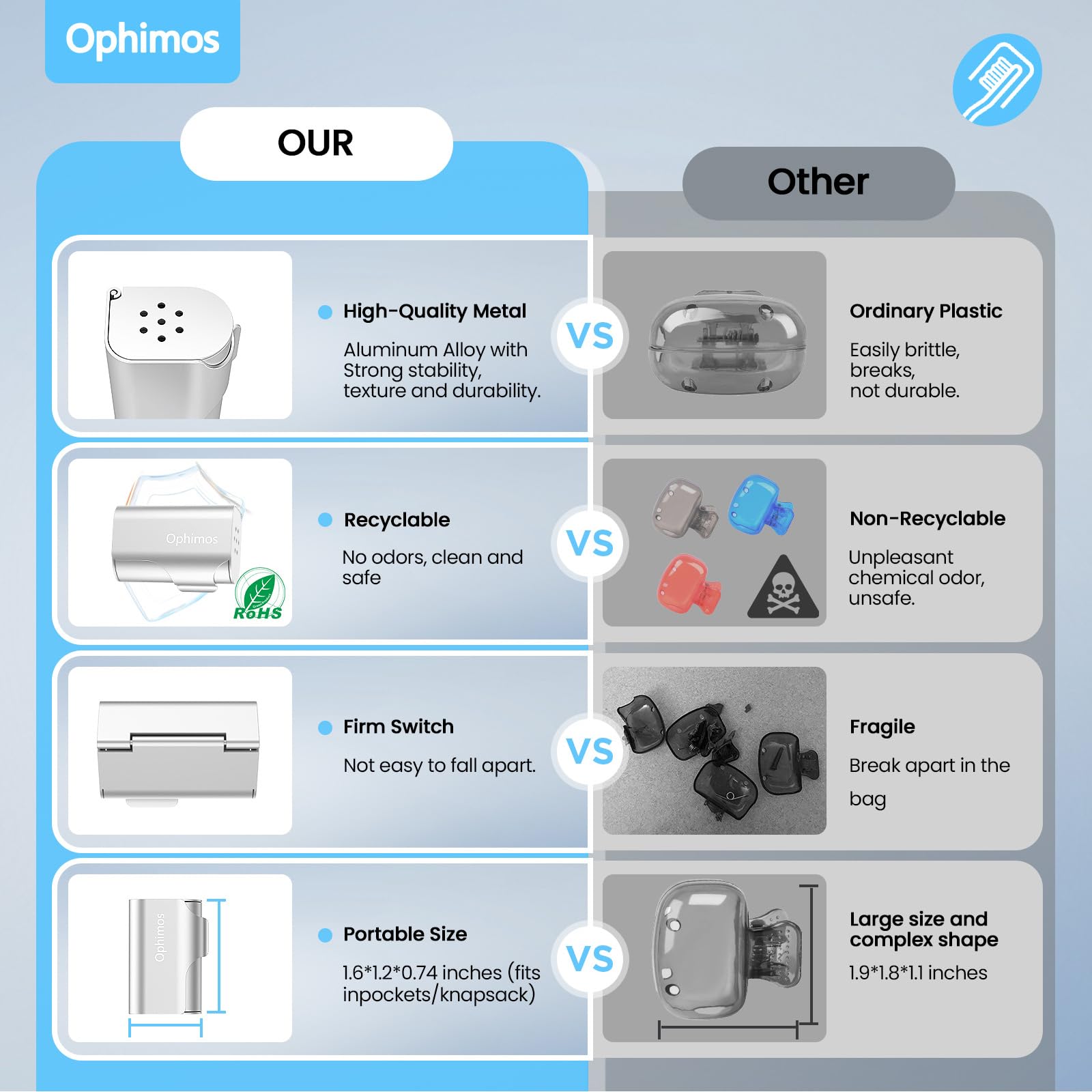 Cubierta protectora de aleación de aluminio para cabezal de cepillo de dientes, respetuosa con el medio ambiente y antigrietas, lista para viajar para la mayoría de cepillos eléctricos