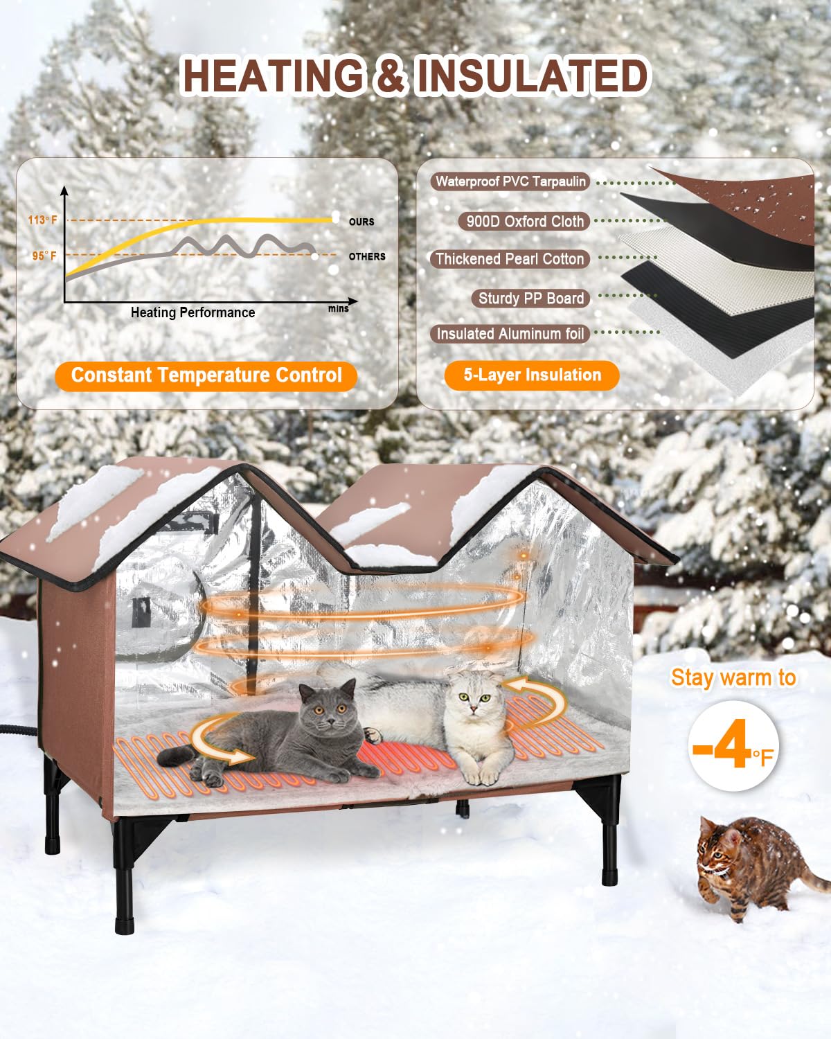 Niche chauffante pour chats d'extérieur en hiver, très grande maison chauffante d'extérieur résistante aux intempéries avec base surélevée et porte d'évasion, abri imperméable pour chats sauvages