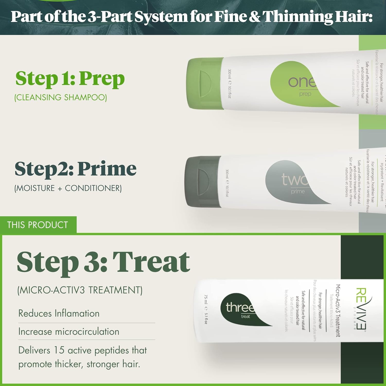 REVIV3 ProCare Treat: MicroActiv3 Treatment - Image 5